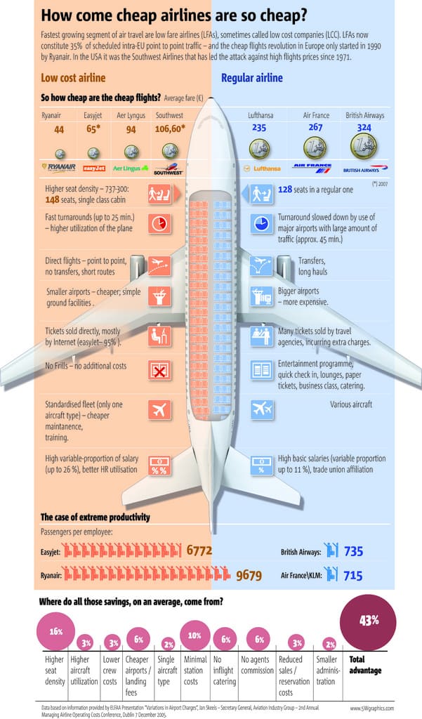 ryanair measurements