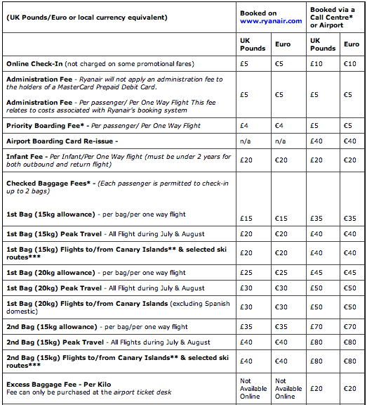 ryanair fees