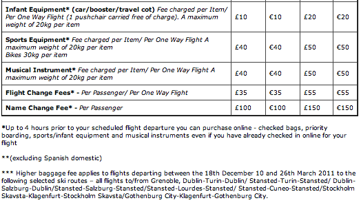 ryanair bag fees