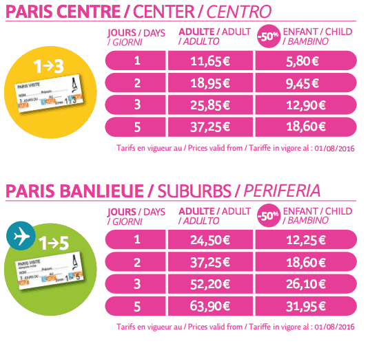 Paris Pass Review — Is The Paris Pass A Good Value or Waste of Money?