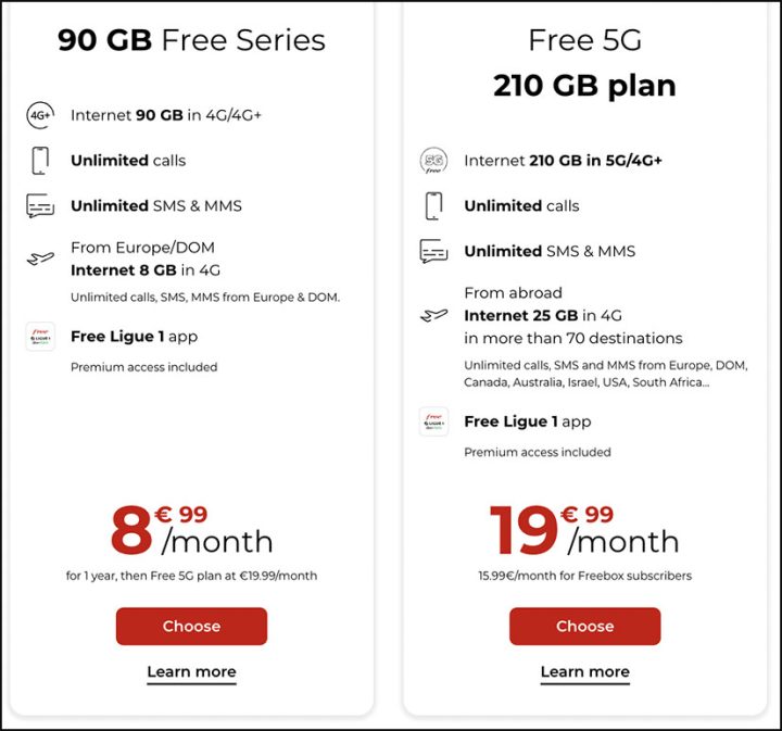 How To Buy a SIM Card In France Guide to HighSpeed Mobile Data in France