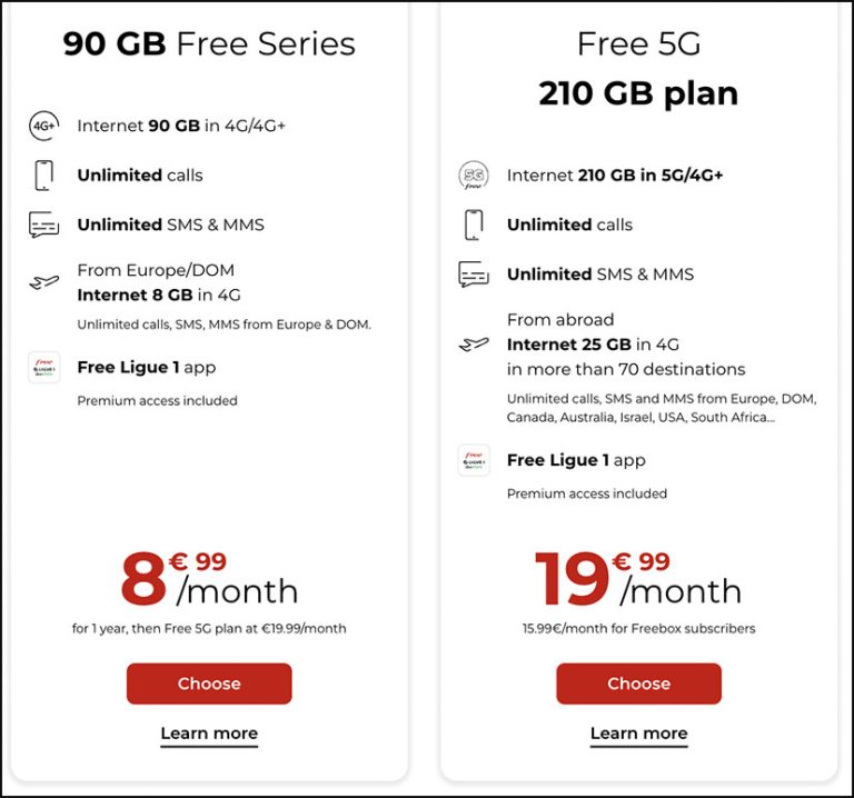 How To Buy a SIM Card In France Guide to HighSpeed Mobile Data in France