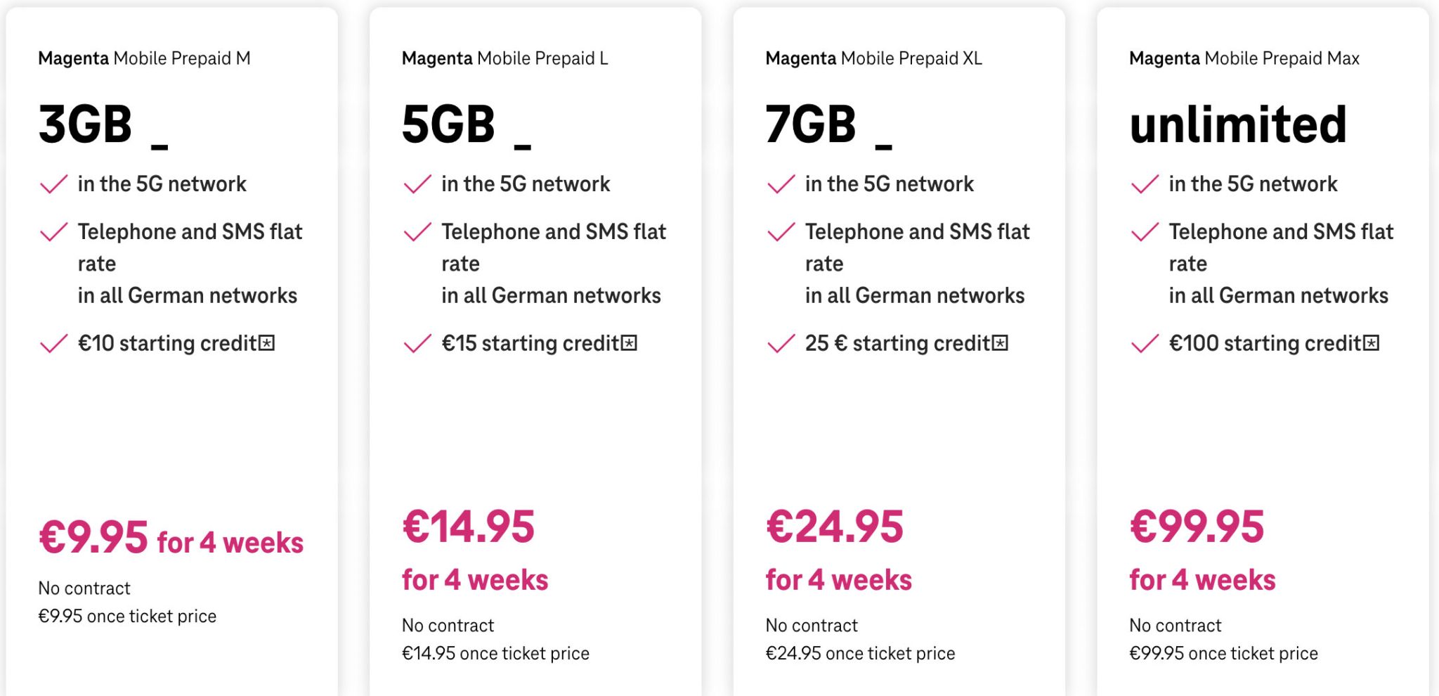 Best eSIM For Germany (2024) How to Buy eSIM Data Plans in Germany