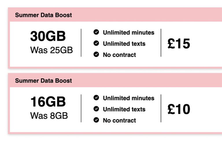 Guide To Prepaid Data Plans & SIM Cards in the United Kingdom (2023)