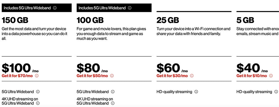 SIM Cards in the United States: The Best Prepaid Plans