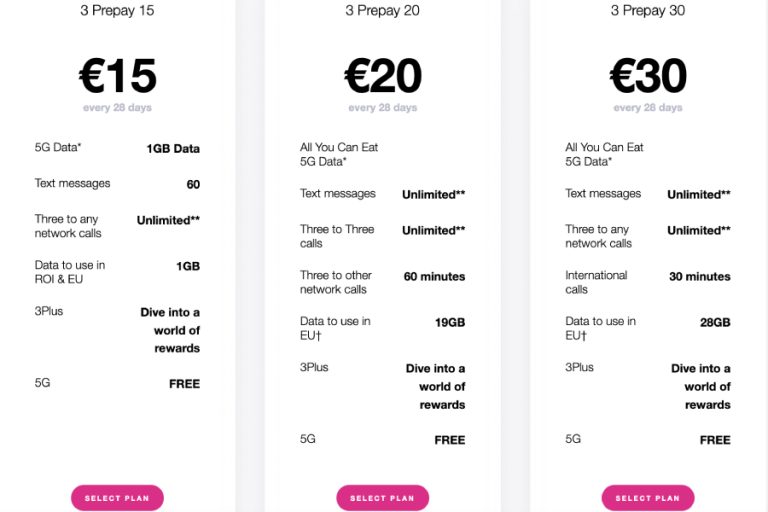 How To Buy a SIM Card In Ireland Guide to HighSpeed Mobile Data in